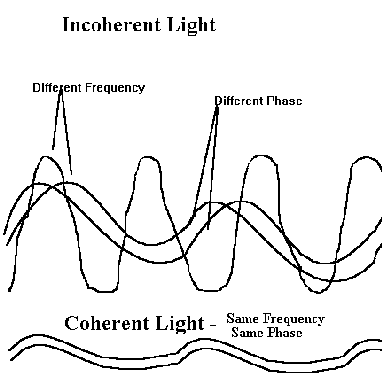 hologram diagram